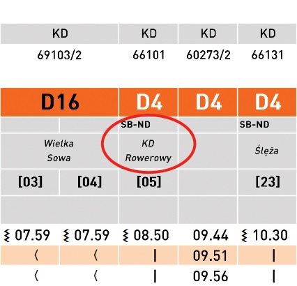 Oznaczenie wagonu rowerowego w rozkładzie jazdy D4 - Wrocław Główny - Sobótka Zachodnia - Świdnica Przedmieście