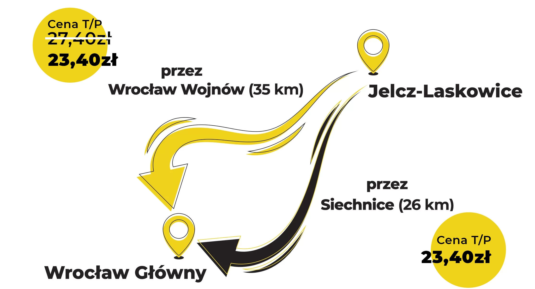 Dobry Bilet DKA - schemat połączenia Jelcz-Laskowice do Wrocław Główny