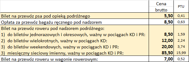 Opłaty za bilety na przewóz rzeczy i zwierząt